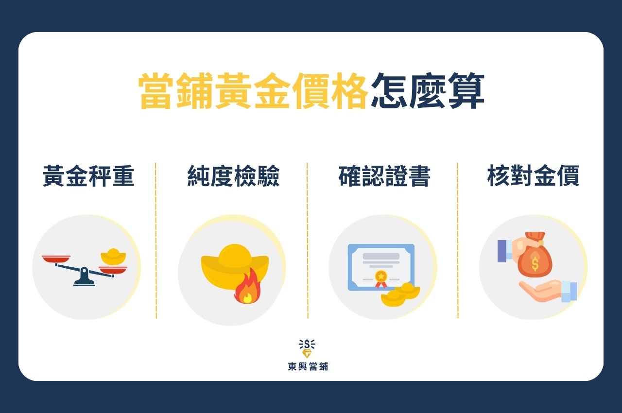 【金飾典當知識】當舖當金飾行情如何？金飾當鋪教你黃金價格怎麼算 1