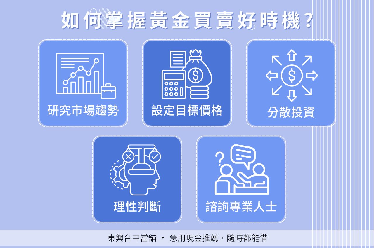 如何掌握買賣好時機？