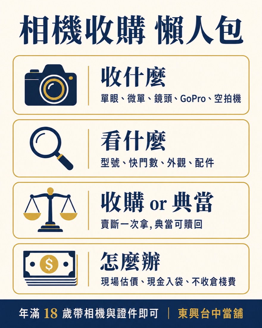 相機收購懶人包：單眼微單鏡頭GoPro都收、看型號快門數外觀、收購或典當、現場估價不收倉棧費｜東興台中當舖