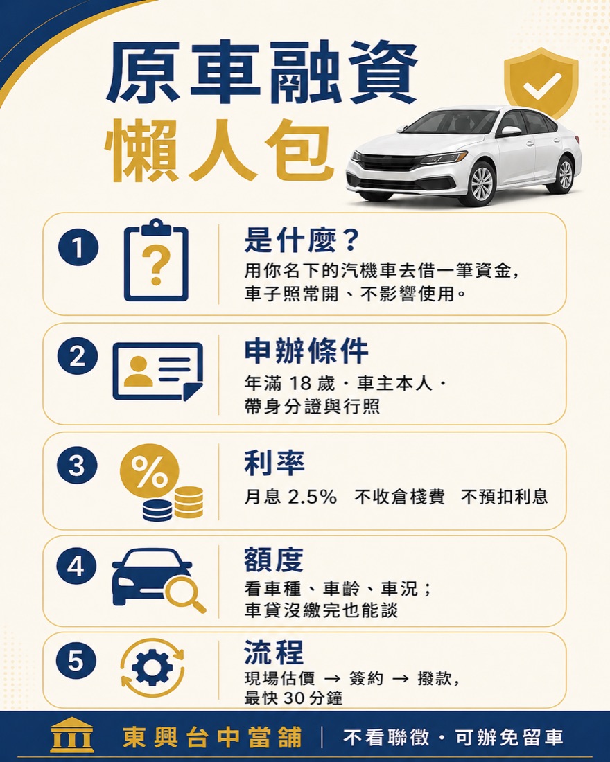 原車融資懶人包：年滿18歲車主本人、月息2.5%不收倉棧費、最快30分鐘撥款｜東興台中當舖