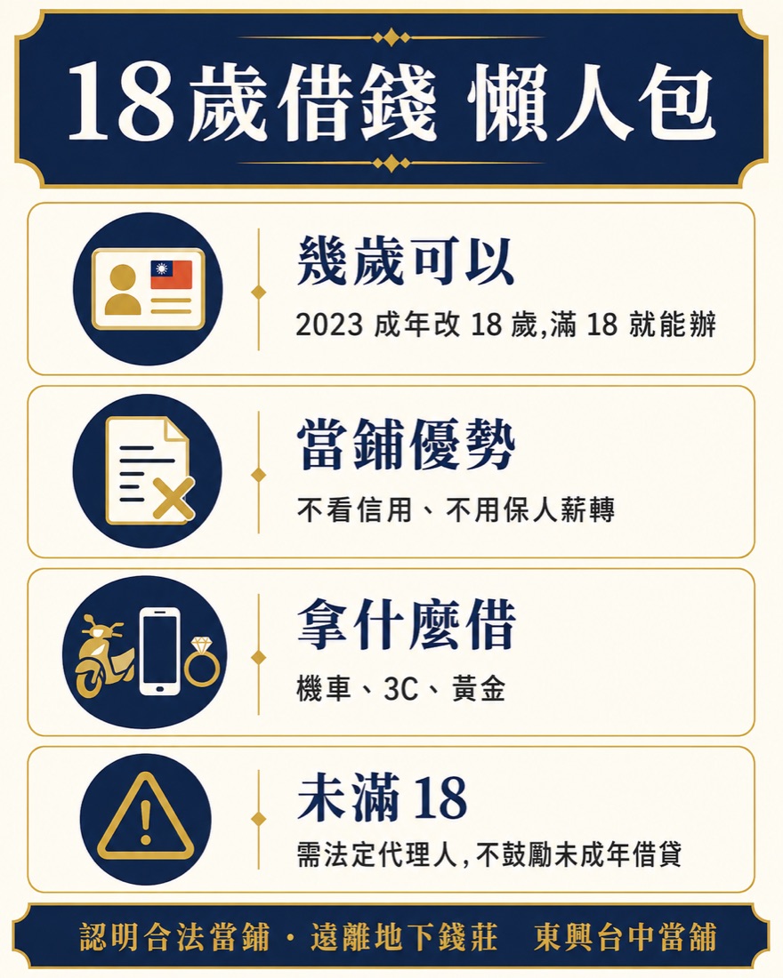 18歲借錢懶人包：2023成年改18歲滿18能辦、當鋪不看信用不用保人、機車3C黃金擔保、未滿18需法代｜東興台中當舖