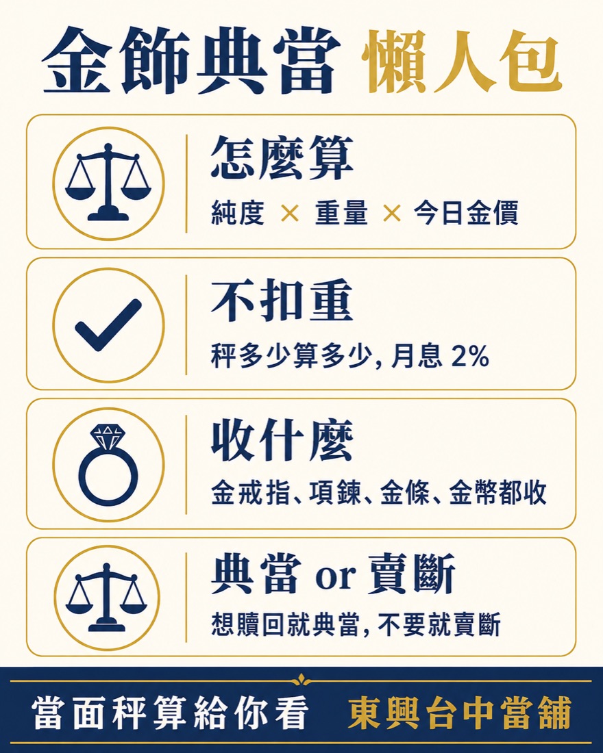 金飾典當懶人包:純度×重量×今日金價、不扣重月息2%、金戒指項鍊金條都收、典當或賣斷|東興台中當舖