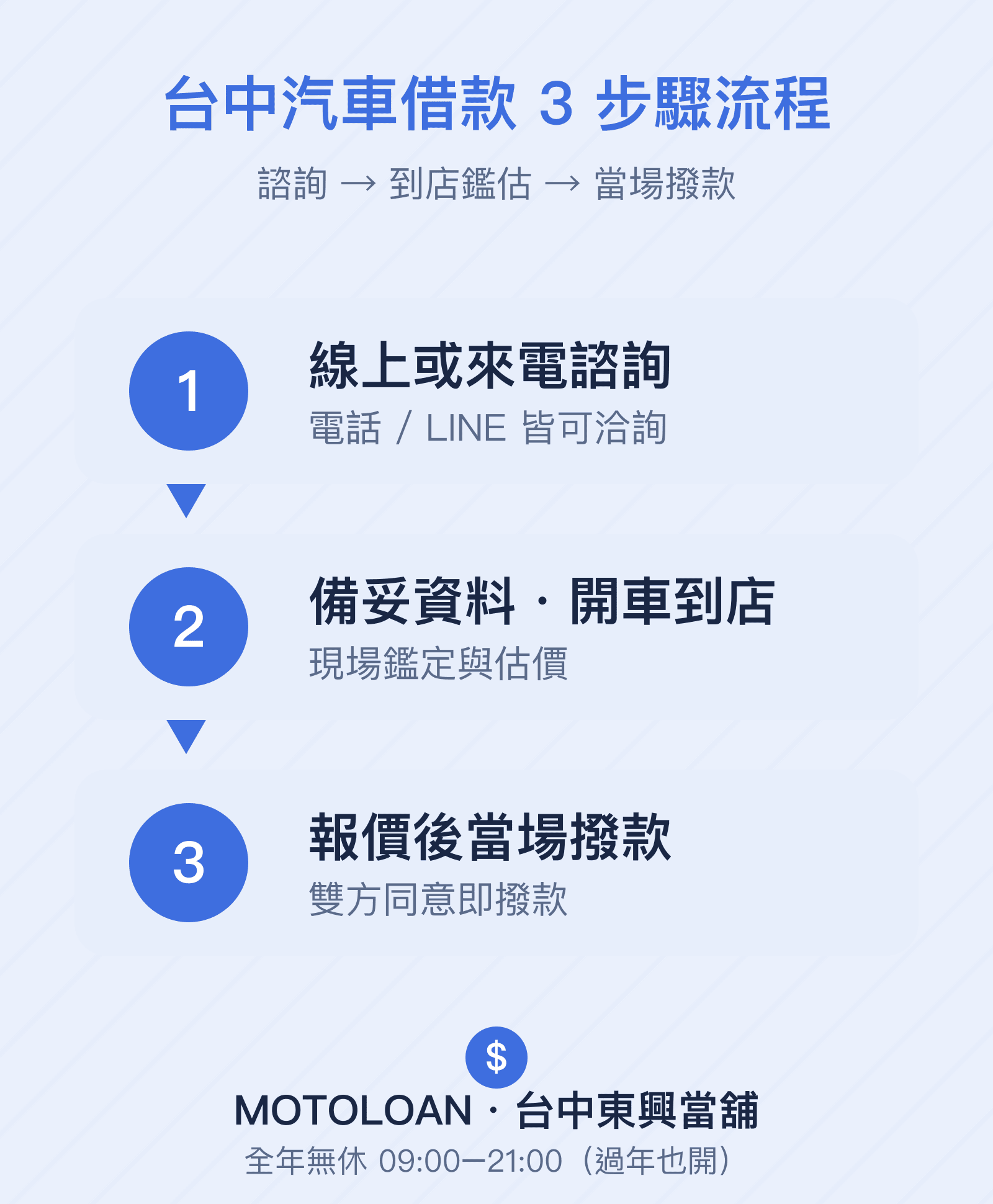 台中汽車借款3步驟流程