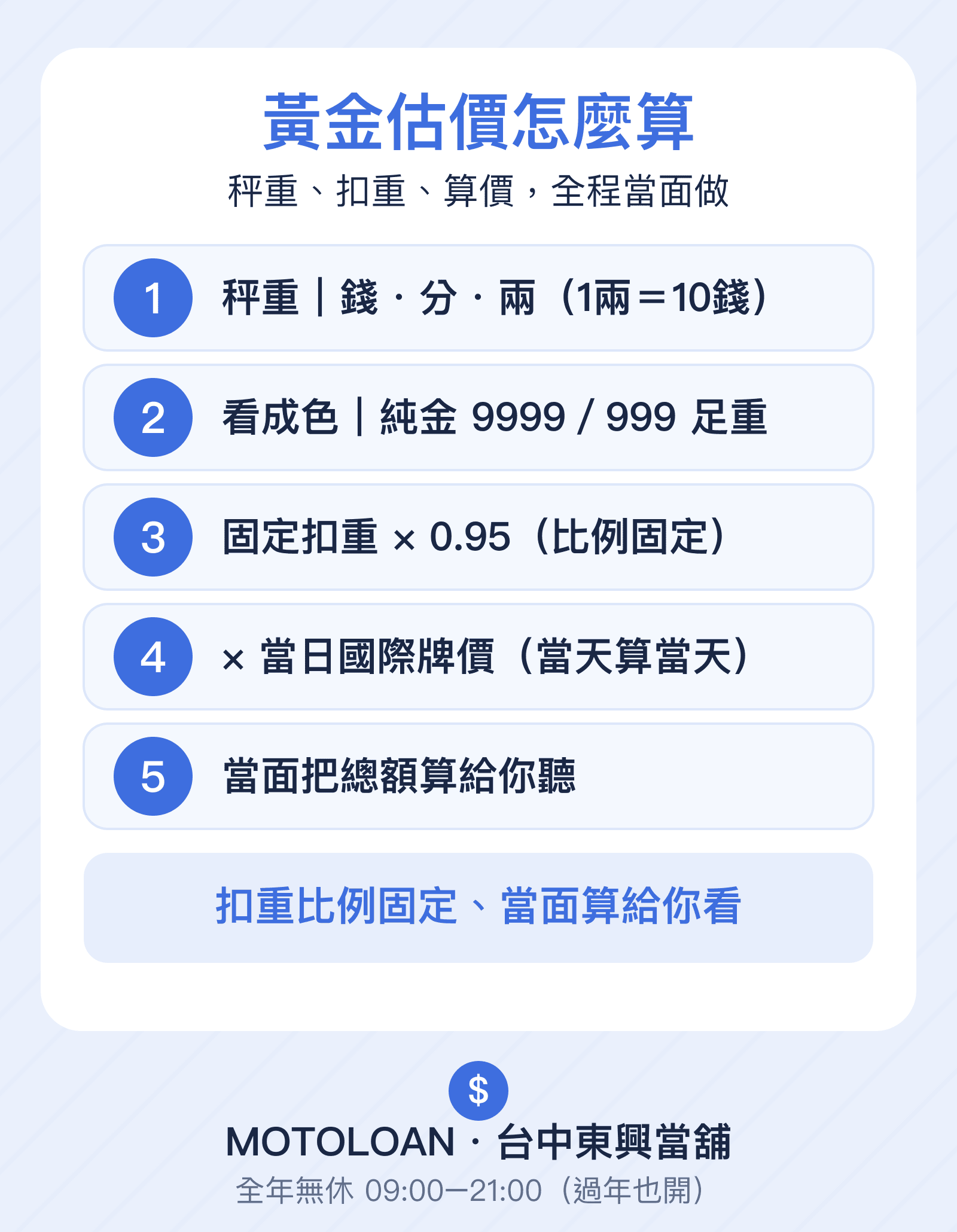 黃金估價四步驟：秤重→看成色→固定扣重→當日牌價，當面算給你看