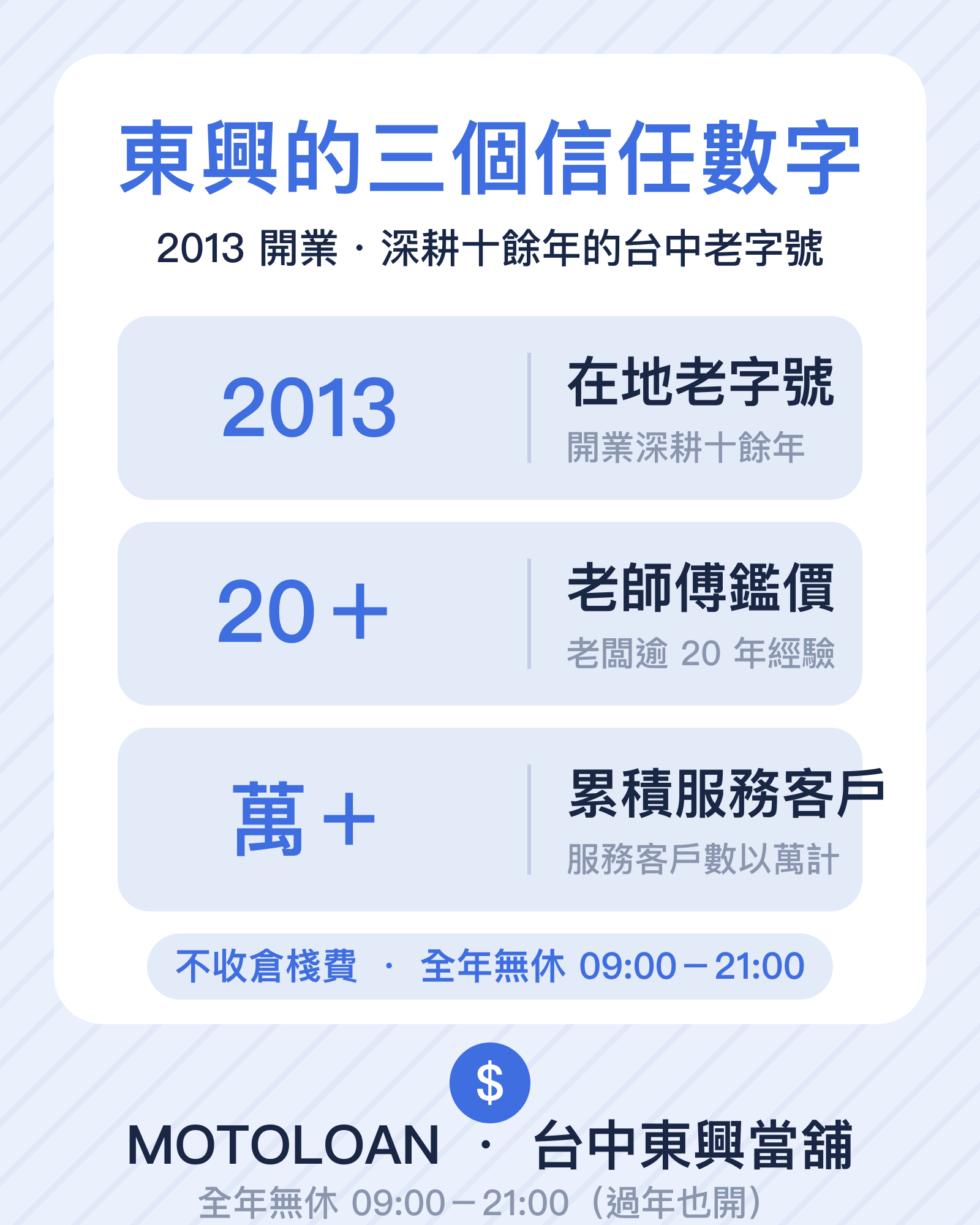東興當舖2013年開業深耕十餘年、老師傅親自鑑價、服務客戶數以萬計
